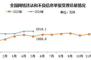 阿里纳斯谈历史前5：乔丹、詹姆斯、科比、魔术师、奥尼尔